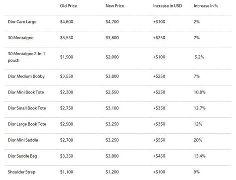 where to buy dior cosmetics|dior makeup price list.